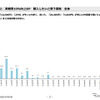 実燃費10％向上オプション、買いたいと思う価格