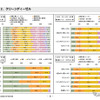 クリーンディーゼル