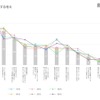 ニュースに対する考え（LINE調べ）