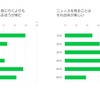 ニュースに対する考え・世代別（LINE調べ）