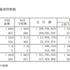 学校種別の補助金交付状況