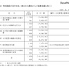 特別補助の交付状況