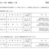 減額措置を講じた法人