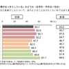 「将来の目標がはっきりしている」かどうか（全学年・学年別／性別）