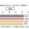 「自分でできることは自分でする」かどうか（全学年・3学年別／性別）