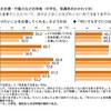 子どもの将来の目標・行動力などの有無（中学生、保護者のかかわり別）