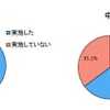 短時間学習の実施状況