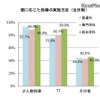 個に応じた指導の実施方法（高校）
