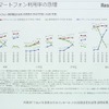 ここ数年で高校生のスマホ利用率が急激に上昇