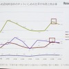 ネットいじめなどはこのところ減少傾向にあったが、スマホによって再び増え始めた