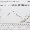 最近のネットいじめはLINEからFB、TWなどへシフト