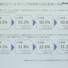 フィルタリングに実質的な利用率は低い