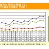 児童生徒の自殺者数