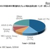 2015年第4四半期国内タブレット端末出荷台数ベンダー別シェア