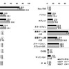 ゲームに利用している機器（KADOKAWA アスキー・メディアワークス調べ）