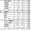 平成27年度 教科用図書検定結果（高等学校）