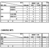 平成27年度 教科用図書検定結果（高等学校）