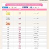 2016年桜にまつわる名前ランキング（1位から15位）