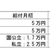 給付水準