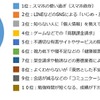 どのようなところに不安を感じるか