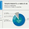 事前アンケート：使っている端末