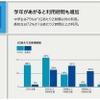 事前アンケート：利用状況