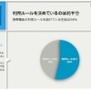 事前アンケート：利用ルール