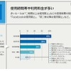 事前アンケート：利用ルールの中身
