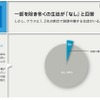 事前アンケート：SNSで誹謗中傷をしたことがあるか