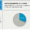 事前アンケート：SNSなどの利用