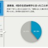 事前アンケート：連絡した結果