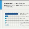 事前アンケート：会った理由