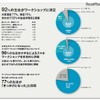 ワークショップの結果