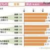 言葉の力では、親が「学びの環境を整える」ことも大事とされている