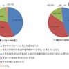 小学校の英語教育の早期化に賛成する理由
