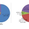 5、6年生の英語教科化について