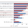 小学校の英語教育の変化について不安に思うこと