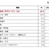 男子が将来つきたい仕事