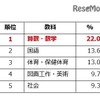 好きな教科