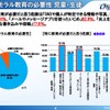 児童・生徒に対する情報モラル教育の必要性