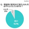 面接時に就活生の「身だしなみ」を必ずチェックしているか？