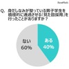 身だしなみが整っている男子学生を積極的に通過させる「見た目採用」を行ったことがあるか？