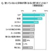 整っていないと印象が悪くなると思うポイントは？