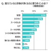 整えていると印象が良くなると思うポイントは？