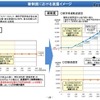 新制度における返還イメージ