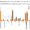 年代別：卒業時の連絡先交換手段に関するアンケート