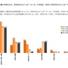 年代別：告白手段に関するアンケート