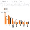 年代別：携帯・スマホを持ち歩く範囲に関するアンケート