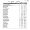 第105回看護師国家試験、第99回助産師国家試験、第102回保健師国家試験　学校別合格者状況（一部）