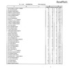 第105回看護師国家試験、第99回助産師国家試験、第102回保健師国家試験　学校別合格者状況（一部）